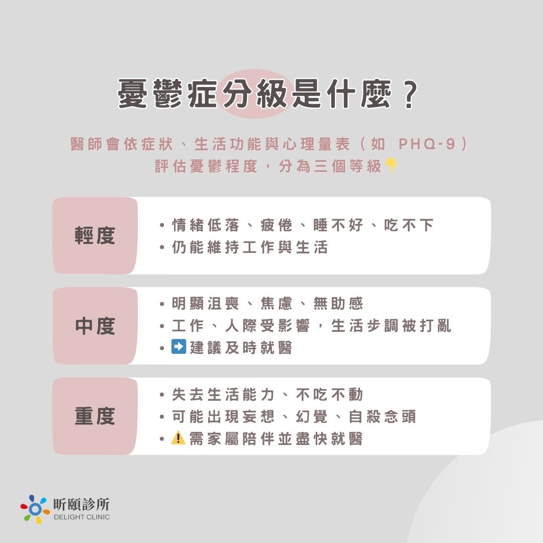 憂鬱症分級是什麼